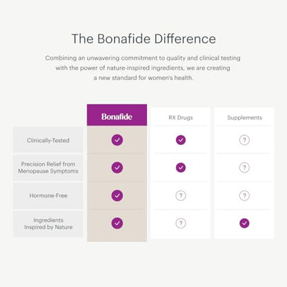 Bonafide Clairvee - Relief from Vaginal Odor^ - Hormone-Free, Drug-Free Vaginal Probiotic - Reduces Odor^