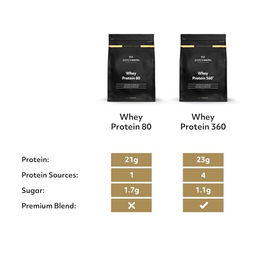 Protein Works - Whey Protein 80 Powder - Low Calorie Protein Shake - Whey Protein Shake