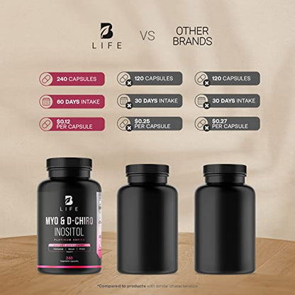 Myo-Inositol & D-Chiro Inositol by B Life - 240 Capsules - Made in USA - 40:1 Ratio