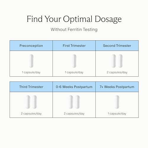 Needed. Iron for Prenatal, Pregnancy, Breastfeeding, Postpartum - Thyroid Function