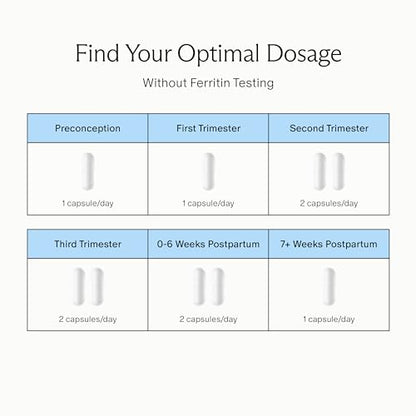 Needed. Iron for Prenatal, Pregnancy, Breastfeeding, Postpartum - Thyroid Function