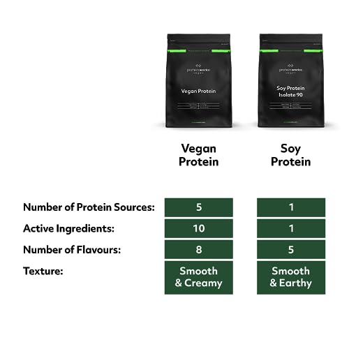 Protein Works Soy Protein 90 (Isolate) Protein Powder - 100% Plant-Based - Low Fat - No Added Sugar