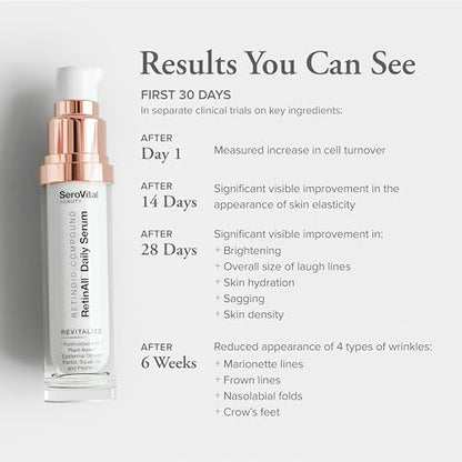 SeroVital Beauty RetinAll Daily Serum - Redefining Retinol - Retinoid Skin Serum