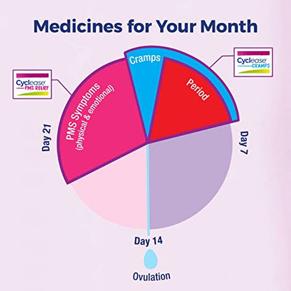 Boiron Cyclease PMS Relief Tablets for Symptoms from PMS of Bloating, Aches, Mood Swings, and Irritability