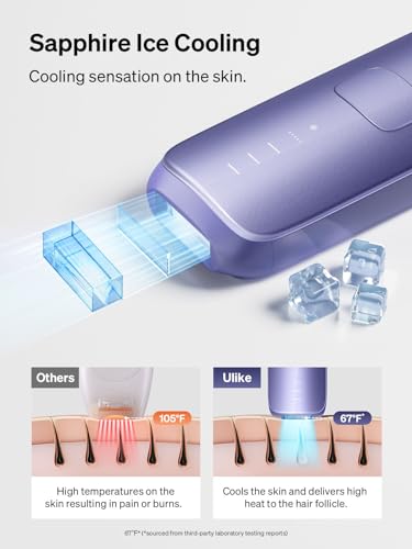 Ulike Laser Hair Removal for Women and Men, Air 3 IPL Hair Removal with Sapphire Ice-Cooling System