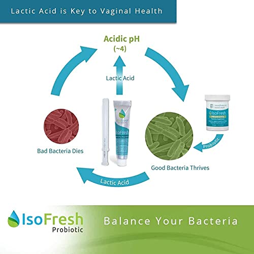 IsoFresh Probiotic: for Vaginal Balance of Yeast and Bacteria in Women