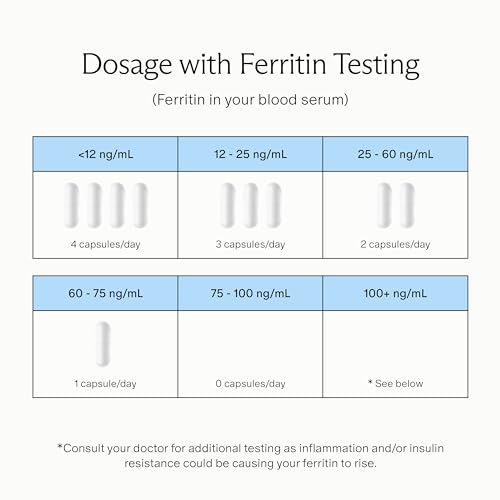 Needed. Iron for Prenatal, Pregnancy, Breastfeeding, Postpartum - Thyroid Function