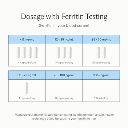 Needed. Iron for Prenatal, Pregnancy, Breastfeeding, Postpartum - Thyroid Function