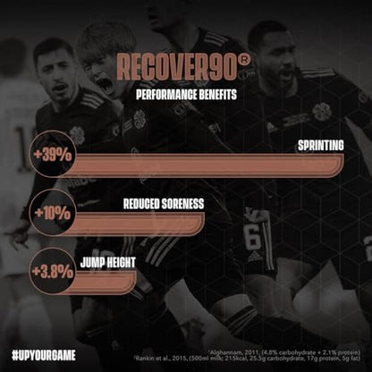 Soccer Supplement Recover90, Complete Recovery Shake - 31grams of Whey Protein Isolate