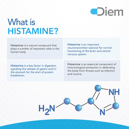 Omne Diem Histamine Digest DAO 30,000 HDU - 60 Caps - Histamine Neutralizing