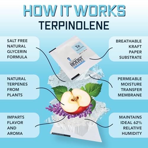 Integra Boost - Terpinolene Infusion - 4 Gram Terpene Essentials Two-Way Humidity Control at 62 Percent RH