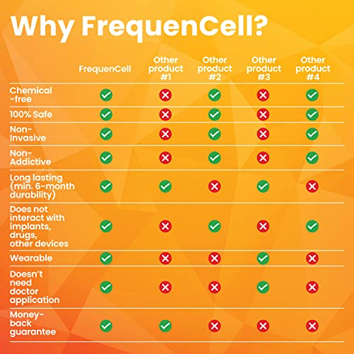Menopause FrequenCell - Wearable Frequency Therapy for The Multi-Year Physical Transition of Menopause