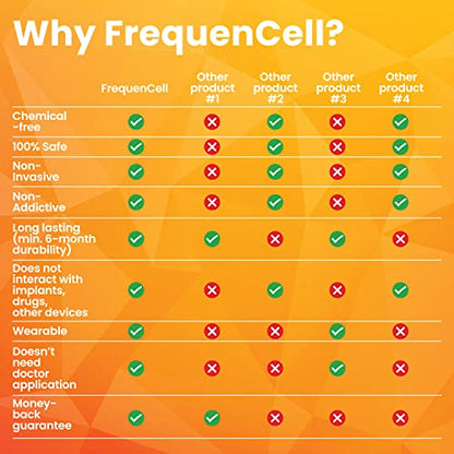 Menopause FrequenCell - Wearable Frequency Therapy for The Multi-Year Physical Transition of Menopause