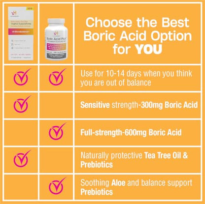 vH essentials Boric Acid Plus Vaginal Suppositories, Prebiotic Infused with Soothing Aloe Vera, pH