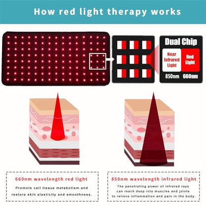 RJOYBAO Red Light Therapy Infrared Light Therapy Belt for Body,Red Light Therapy lamp