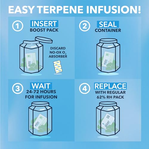 Integra Boost - Terpinolene Infusion - 4 Gram Terpene Essentials Two-Way Humidity Control at 62 Percent RH