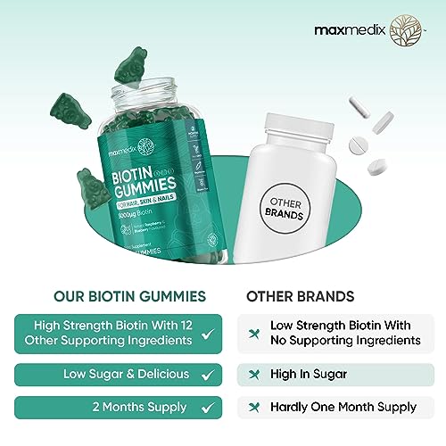 Biotin Gummies 5000mcg - with Vitamin A, B, C, D, E & Selenium - 120 Hair Nails and Skin
