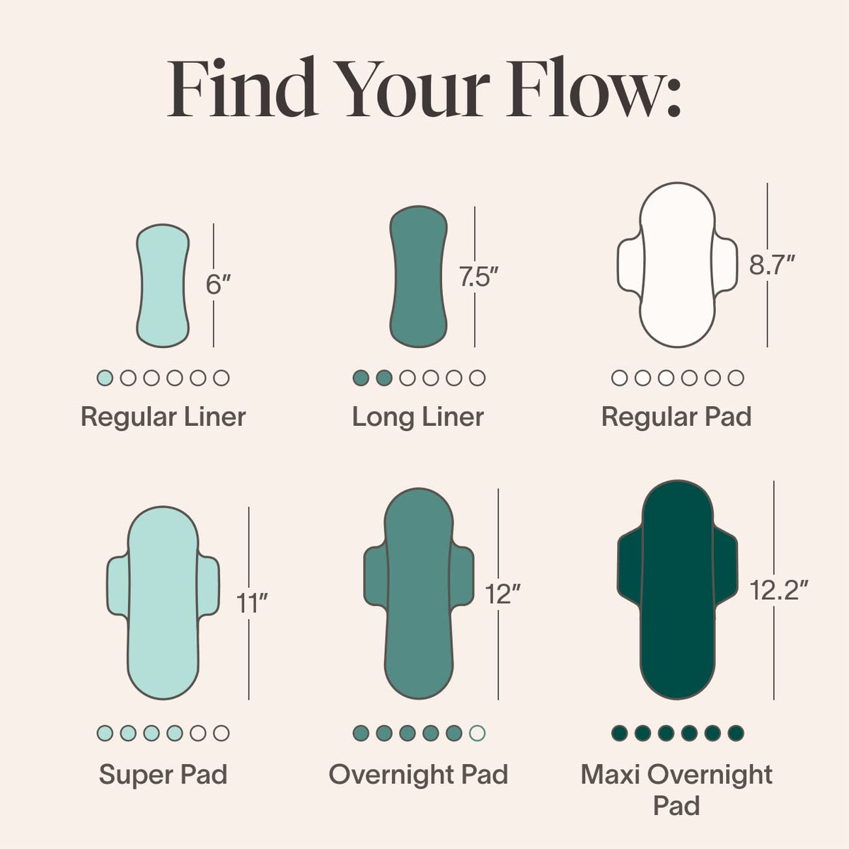 Cora Period Regular Liners - 100% Organic Cotton Topsheet - Ultra Thin, Quick Absorbency