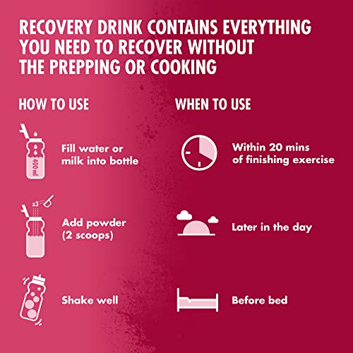 HIGH5 Recovery Drink - Whey Protein Isolate - Promotes Recovery - (Berry, 450g)