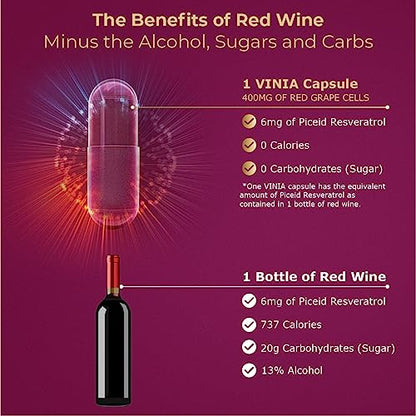 VINIA 12-Hour Sustained Release Piceid Resveratrol Supplement. Nitric Oxide Supplement
