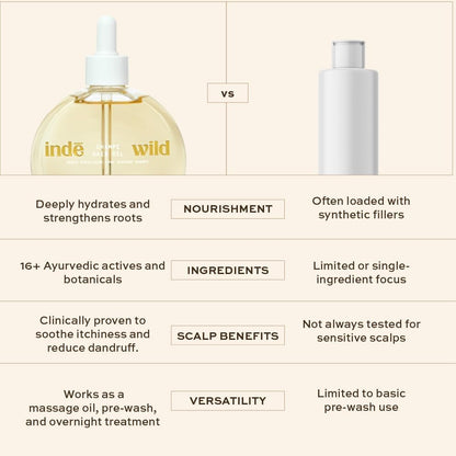 Indie wild Champi Hair Oil, 16+ Ayurvedic Actives, Scalp Massage, Pre-Wash, Overnight Treatment, (50ml)