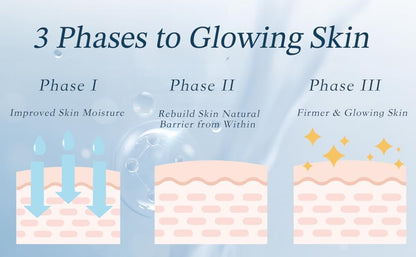 FRESHLITE Anti-Aging Glowing Skin - Restoring Natural Skin Lipid Barrier and Firmness