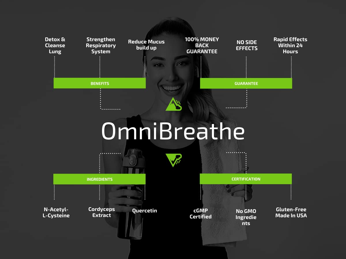OmniBreathe for Lung Cleanse Detox Respiratory Wellness