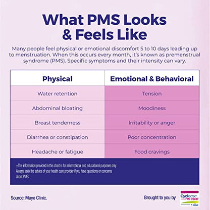 Boiron Cyclease PMS Relief Tablets for Symptoms from PMS of Bloating, Aches, Mood Swings, and Irritability