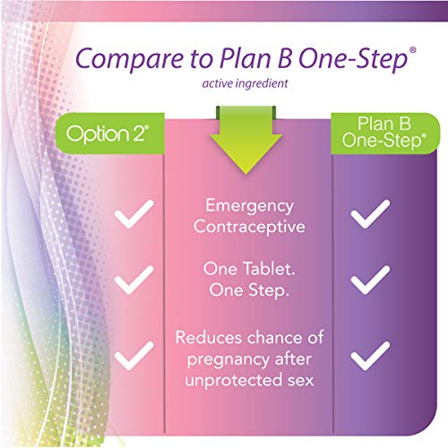 Option 2, Compare to Plan B - Emergency Contraceptive - Morning After Pill, 1 Tablet