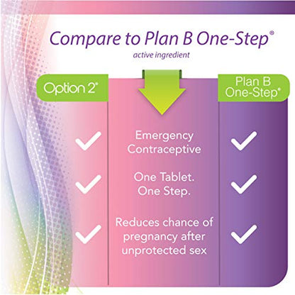 Option 2, Compare to Plan B - Emergency Contraceptive - Morning After Pill, 1 Tablet
