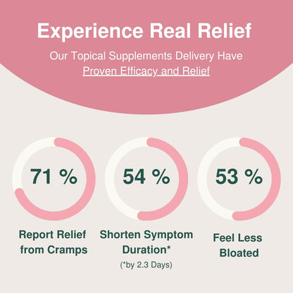 Glow Botanica - Period SOS - Real Wild Yam Cream for PMS Symptom Relief - Topical Supplement