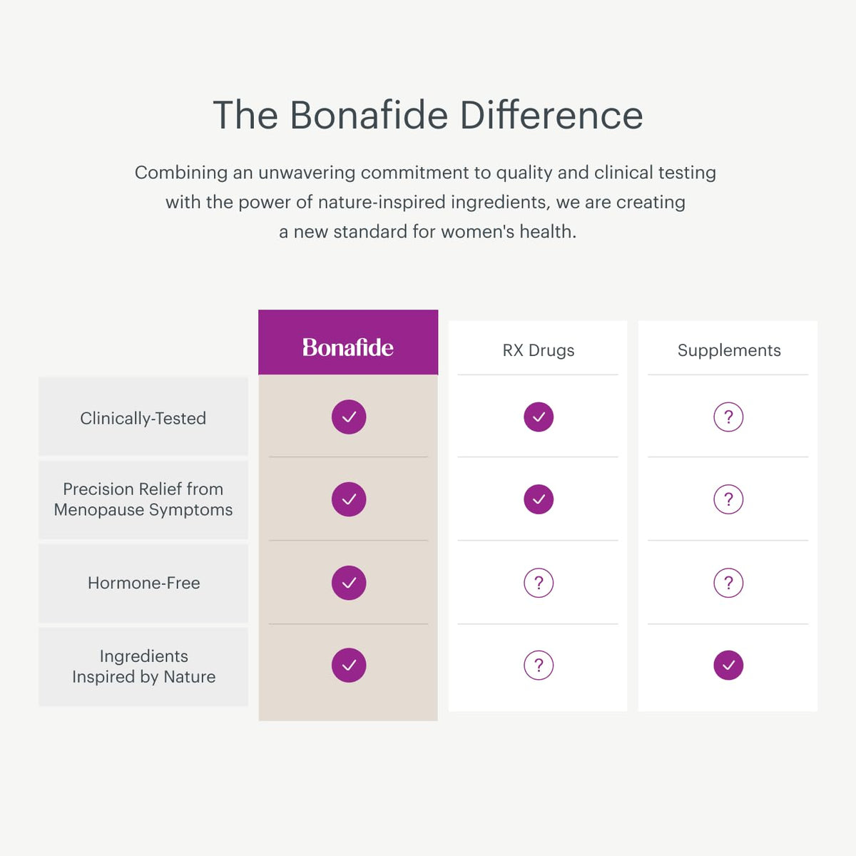 Bonafide Revaree - Drug-Free, Hormone-Free Vaginal Moisturizer with Hyaluronic Acid - 90 Day Supply