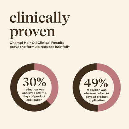 Indie wild Champi Hair Oil, 16+ Ayurvedic Actives, Scalp Massage, Pre-Wash, Overnight Treatment, (50ml)