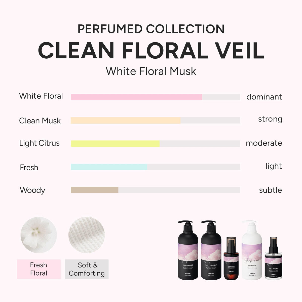 BANANAL 2-in-1 Hair Serum & Perfume Oil - Korean Hair Care, Moroccan Argan Oil & 12 Amino Acids for Dry Damaged Hair, Anti-Frizz Glass Hair Shine, Paraben-Free, White Floral Musk, 3.38 fl oz