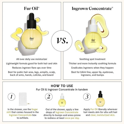 Fur Oil - Moisturize and Soften Dry Skin - 2.5fl oz