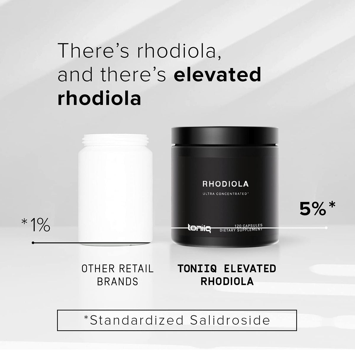 Toniiq Triple-Strength 600mg Rhodiola Rosea - 120 Capsules - 5% Salidroside Concentrat