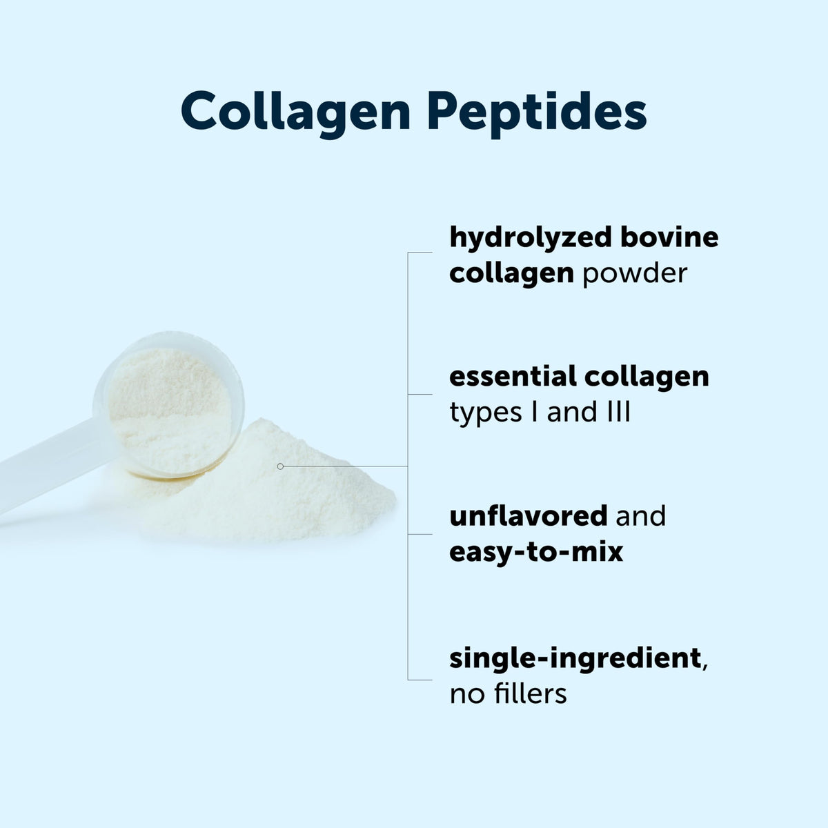 Micro Ingredients Hydrolyzed Collagen Peptides Powder, 1 lb - Type I & III Collagen for Women & Men - Unflavored Bovine Collagen Protein - Easy Dissolve, Paleo, Non-GMO