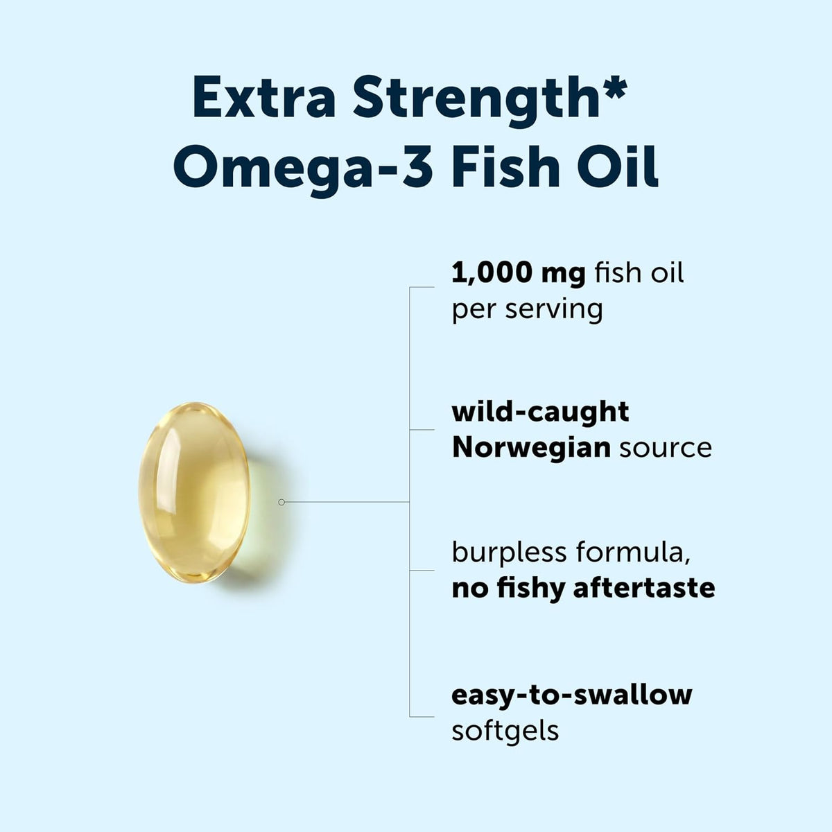 Micro Ingredients Extra Strength* Omega-3 Fish Oil Supplements 1,000mg Per Serving, 300 Softgels - Lemon Flavored - Burpless - EPA 180mg + DHA 120mg - Deep Sea Fish