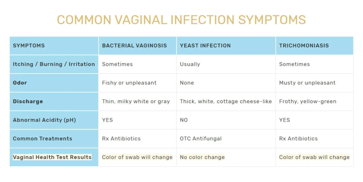 FloriSense Vaginal Health pH Test Kit - OTC Vaginal Acidity Test - Bacterial Vaginosis and Yeast Infections - 2 Swabs, Detect Feminine Imbalance