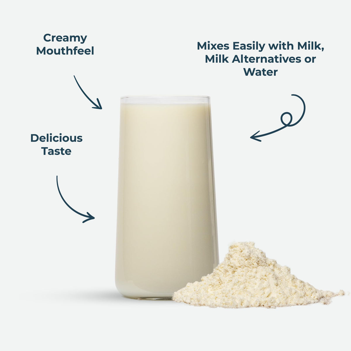 Kinetica Vanilla Whey Protein Powder - 2.27kg - 23g Protein per Serving - 76 Servings