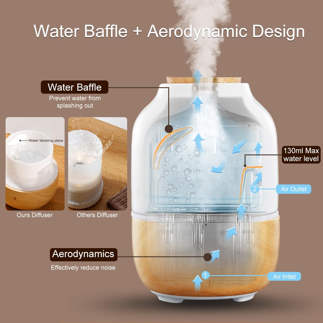 Ceramic Essential Oil Diffusers for Home, Premium Stone Diffusers for Essential Oils Large Room