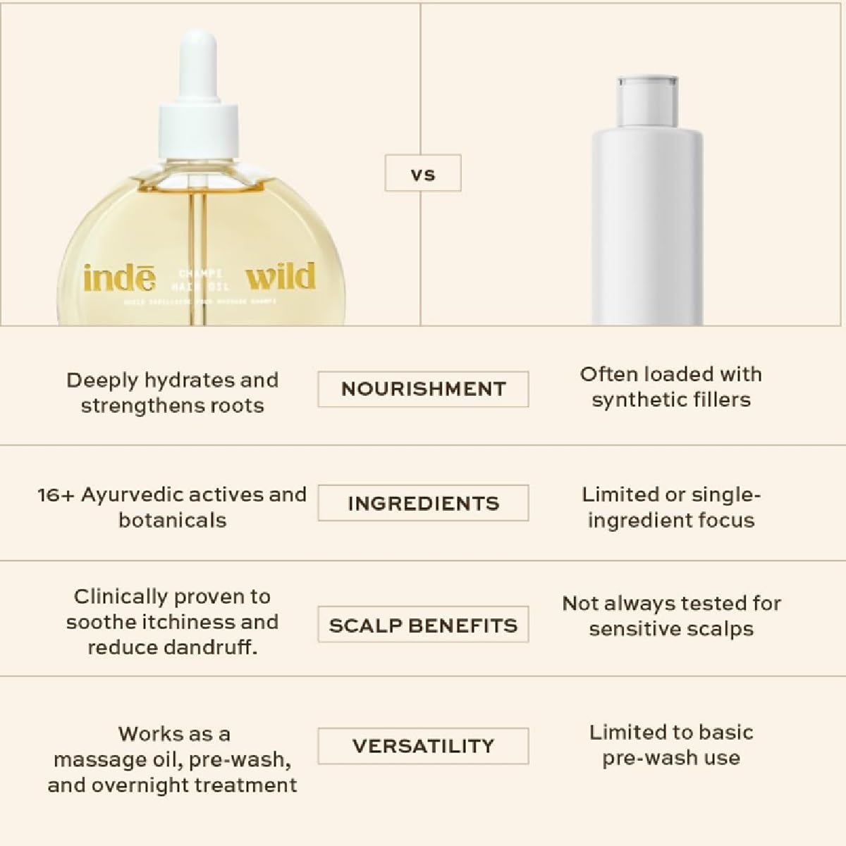i'nde w'ild Champi Hair Oil (50 ml) with Brahmi, Amla, and Bhringraj - Ayurvedic Hair Growth Oil for Dandruff, Hairfall, & Thicker, Fuller Hair - 16+ Ayurvedic Actives - Calming Fragrance