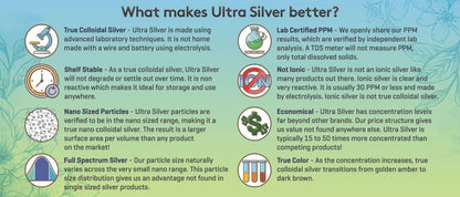 Ultra Silver® Colloidal Silver - 10,000 PPM, 4 Oz (118mL) - Mineral Supplement - True Colloidal Silver - with Dropper