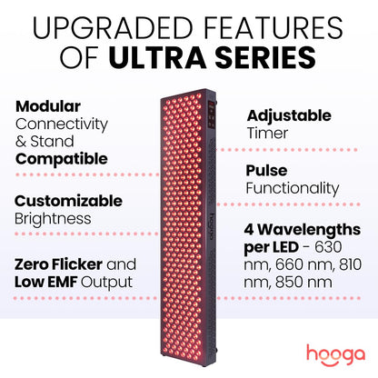 Hooga Red Light Therapy, Red Near Infrared LED Panel, 150 Quad Chip Flicker Free LEDs, Ultra Series