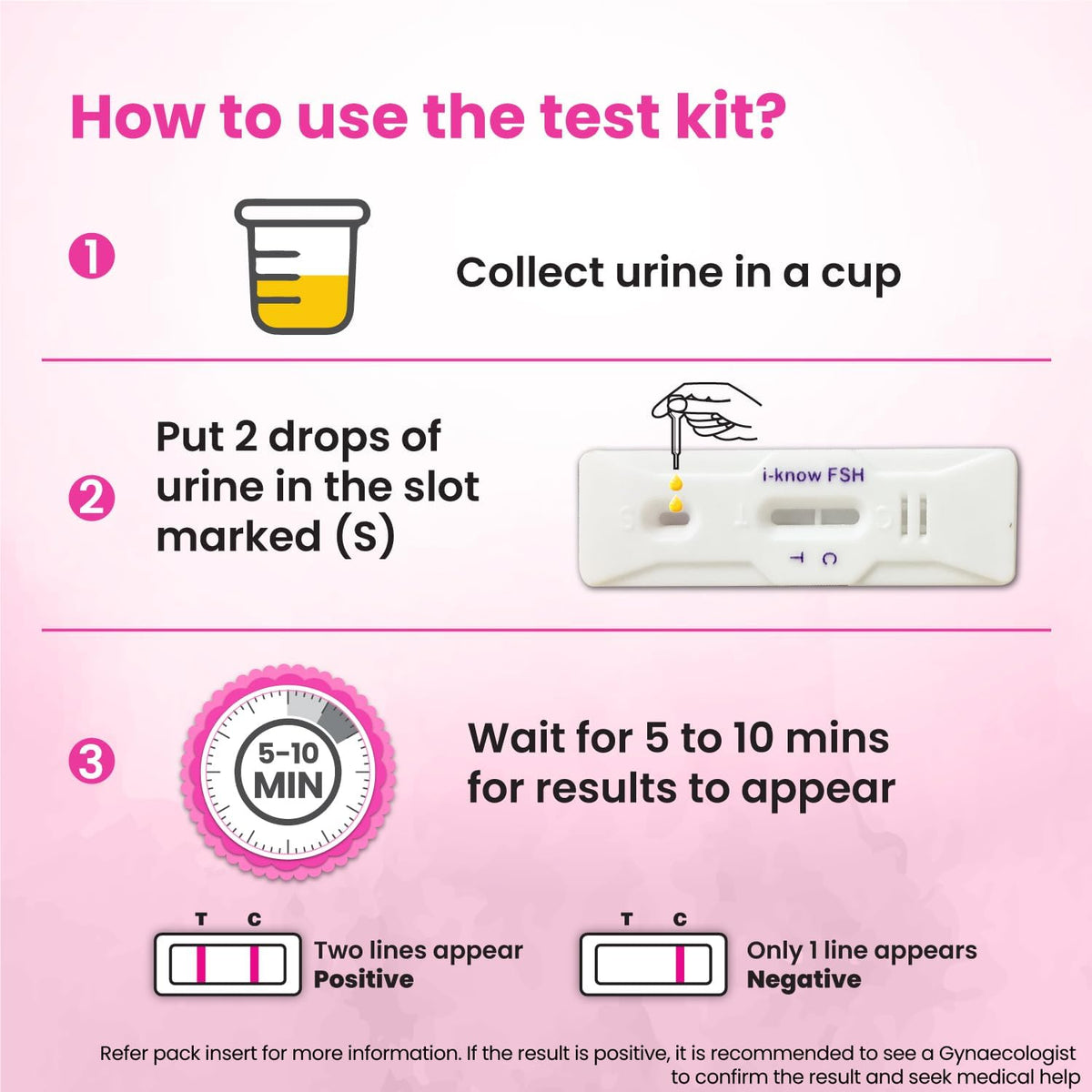 Eleven Zone Menopause Testing kit - for Women Facing Menopause Symptoms Like hot Flashes