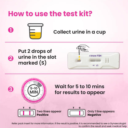 Eleven Zone Menopause Testing kit - for Women Facing Menopause Symptoms Like hot Flashes