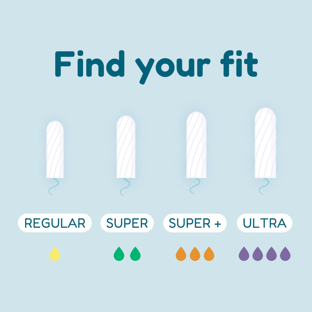 o.b. Tampons - Non-Applicator Tampon, Unscented - Super Plus Tampons, 40ct