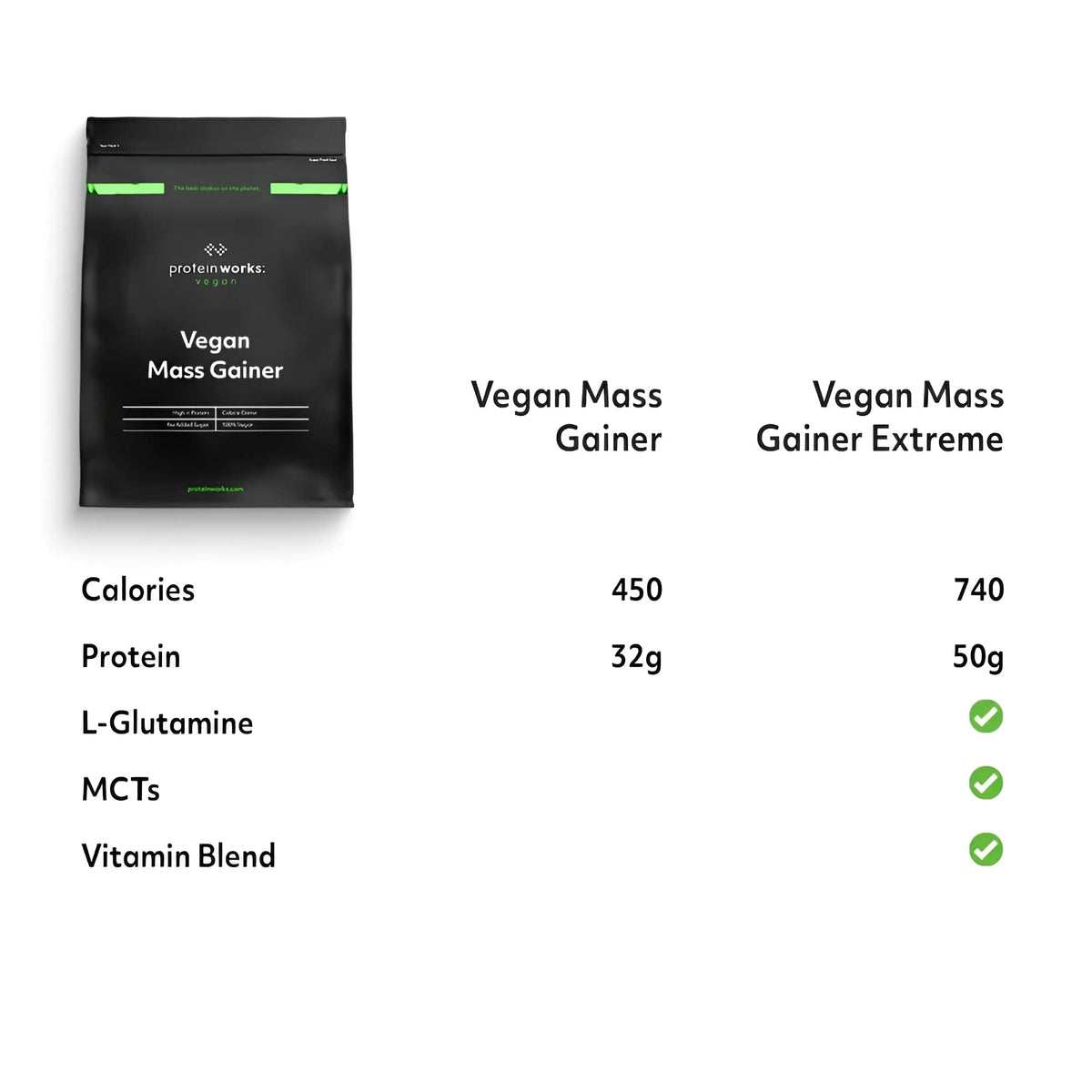 Protein Works - Vegan Mass Gainer Extreme - High Calorie Protein Powder - Weight Gainer