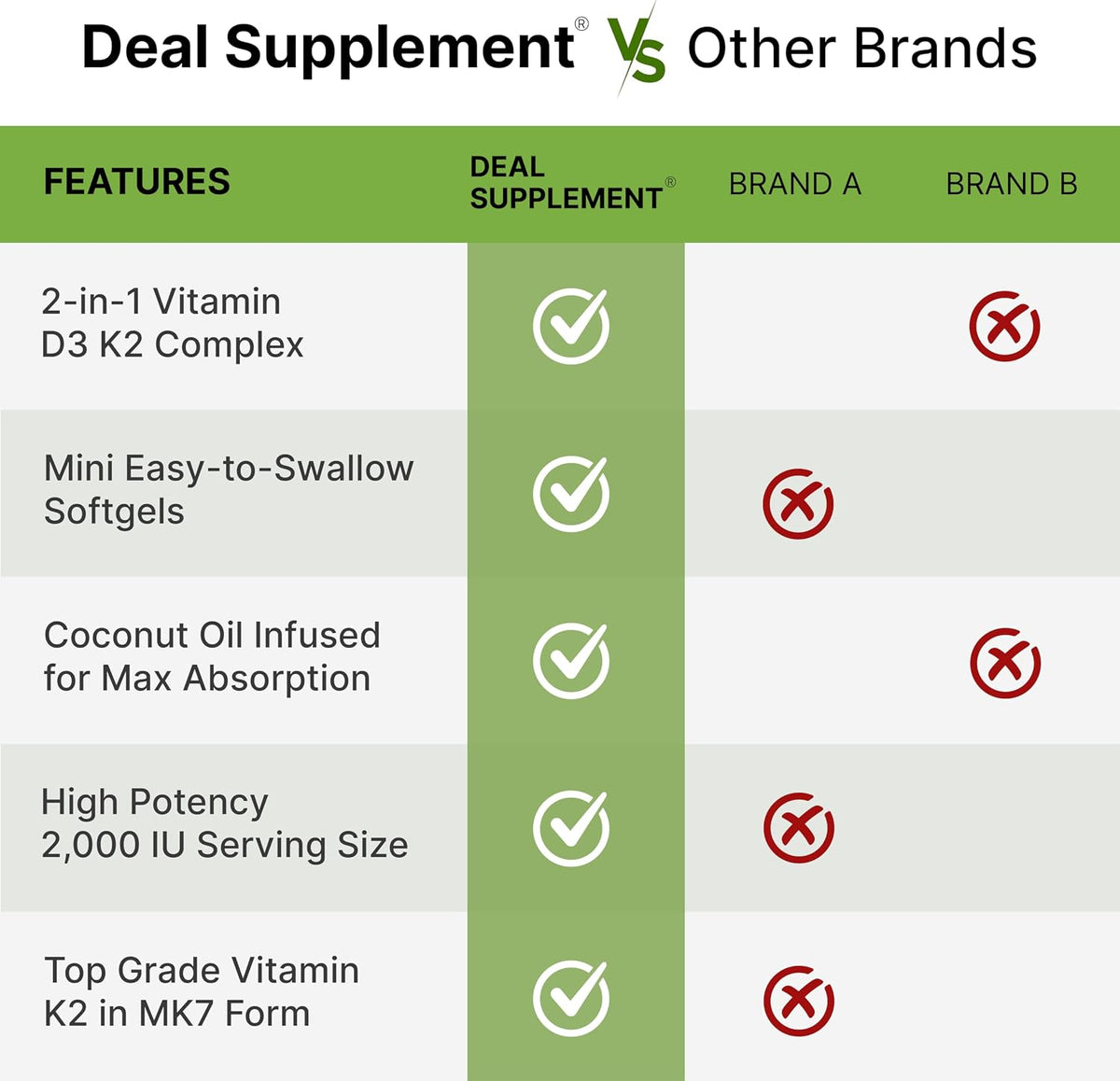 DEAL SUPPLEMENT Vitamin D3 2,000 IU + K2 MK7 50mcg Softgels - 2-in-1 Complex with Virgin Coconut Oil - Supports Heart, Bone, Teeth & Immune Health - Easy to Swallow