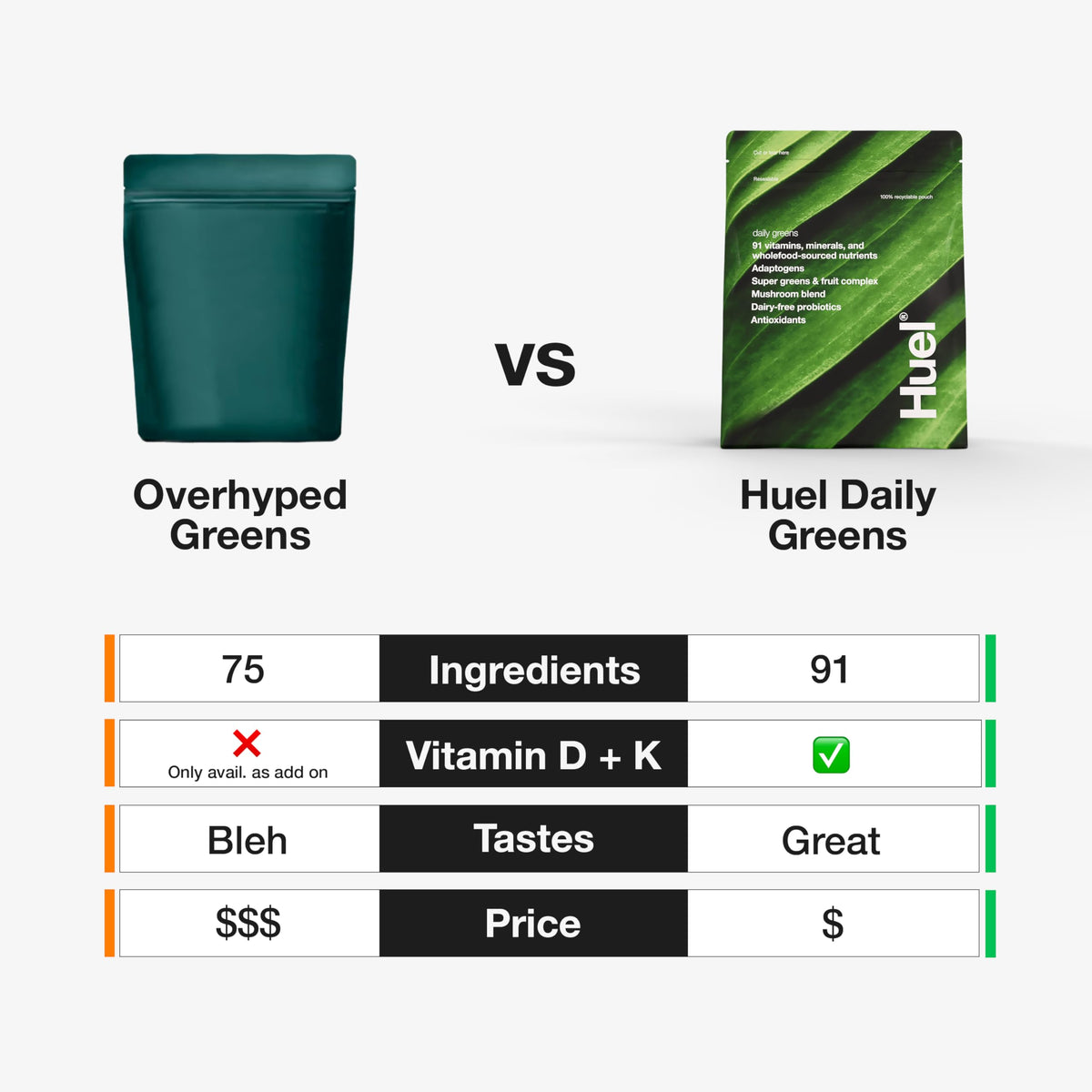 Huel Daily Greens - Superfood Greens Powder - 91 Vitamins, Minerals, and Wholefood